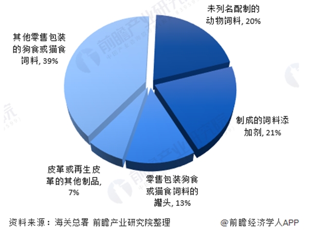 寵物食品進口清關(guān)一般貿(mào)易進口案例分享