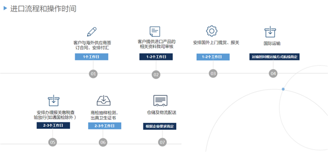 進(jìn)口馬來(lái)西亞冷凍水產(chǎn)品報(bào)關(guān)代理操作案例