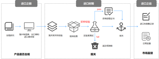 巴西冷凍牛肉進(jìn)口報(bào)關(guān)代理案例分享