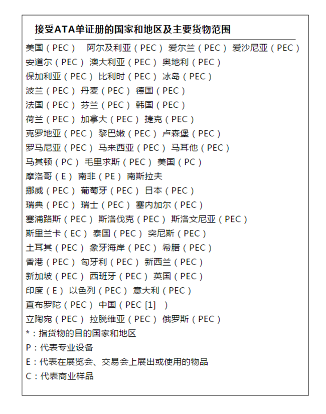 測試及科研等暫時進出口報關(guān)貨物如何操作