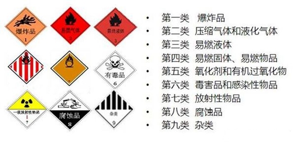 想知道進口危險品清關流程嗎？危險品報關請看這里