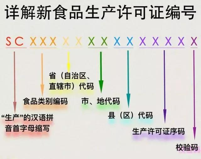 在10月1日起食品“QS”標志將改用“SC” ，它們有何區(qū)別？