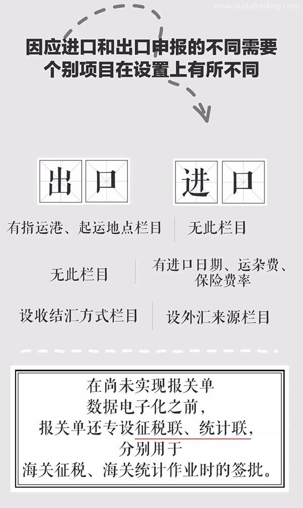 改革開放40年 | 報關(guān)單極簡迭代史