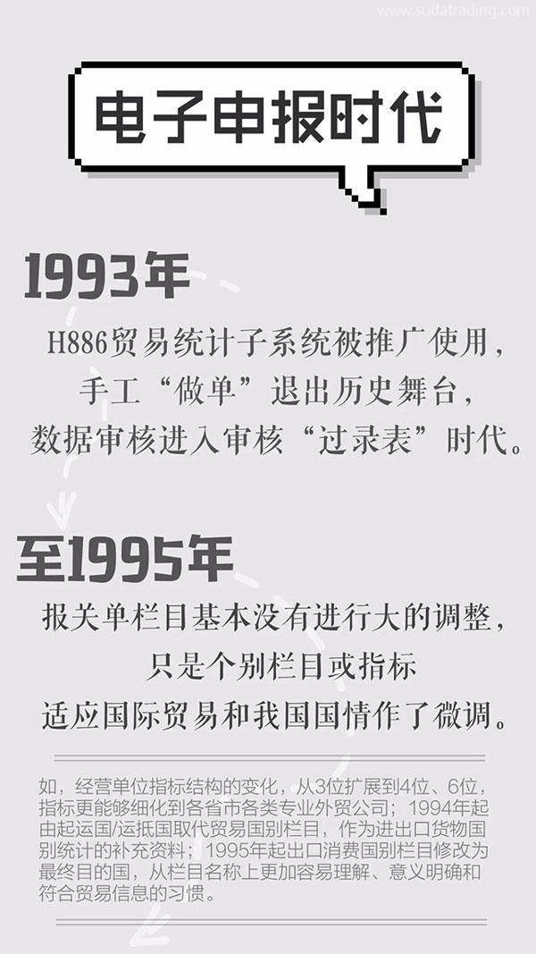 改革開放40年 | 報關(guān)單極簡迭代史