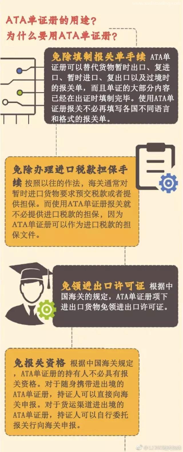 什么是ATA單證冊？用ATA單證冊有什么作用呢？