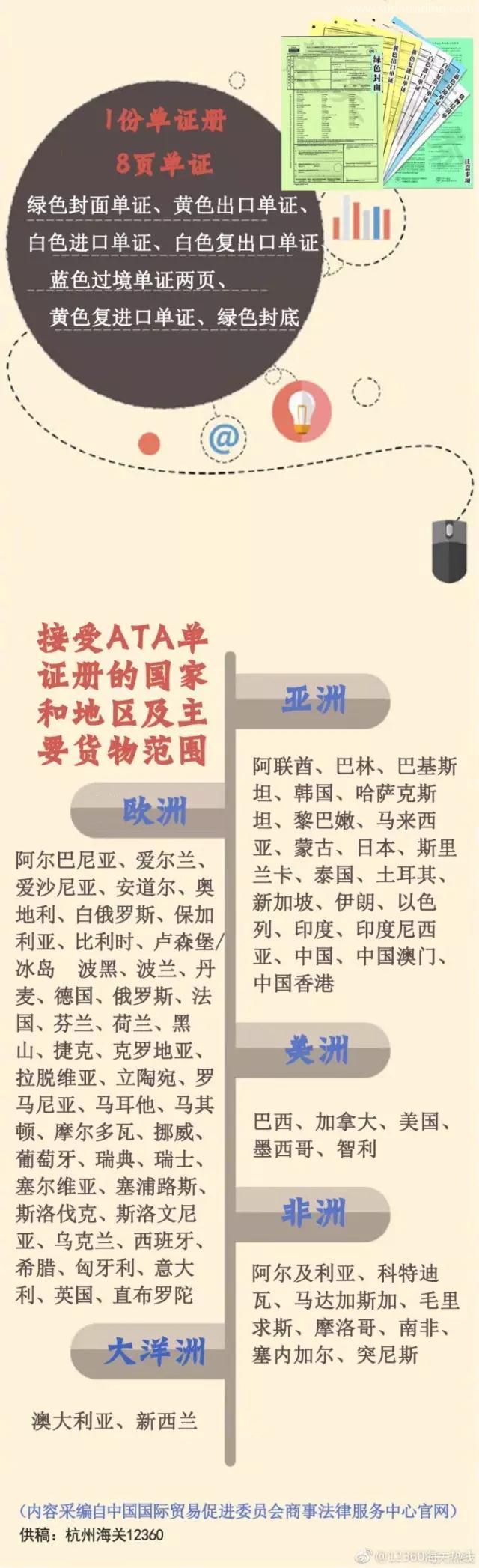 什么是ATA單證冊？用ATA單證冊有什么作用呢？