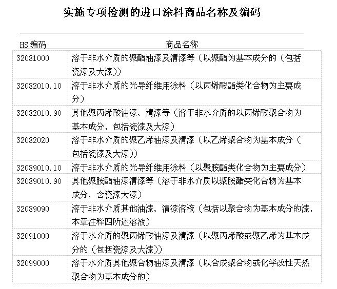 哪些進(jìn)口涂料需要備案？東莞進(jìn)口報(bào)關(guān)公司為您解答