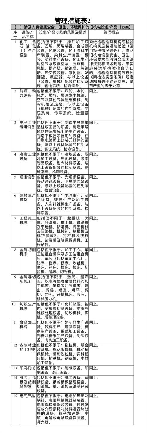 進(jìn)口舊機(jī)電報(bào)關(guān)怎么做？