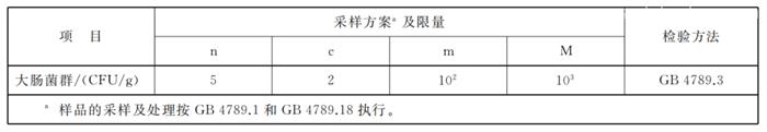 白俄羅斯干酪進口報關(guān)的要求干酪進口準(zhǔn)入