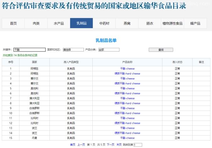 奶酪進口報關(guān)公司帶你了解奶酪通關(guān)指南