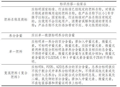 進口化肥檢驗監(jiān)管要求